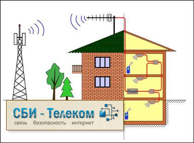 Усилитель gsm Усилитель gsm